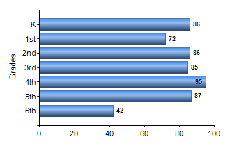 Chart1