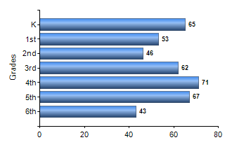 Chart1