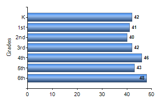 Chart1