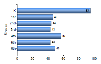 Chart1