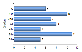 Chart1