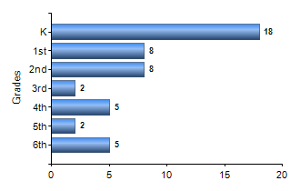 Chart1