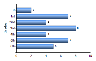 Chart1