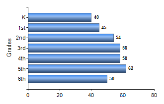 Chart1