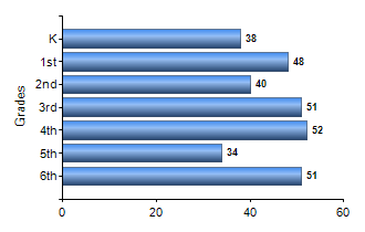 Chart1