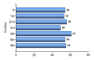 Chart1