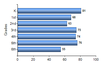 Chart1