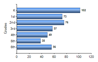 Chart1
