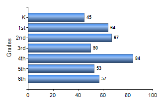 Chart1