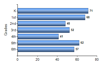 Chart1