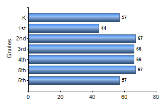 Chart1