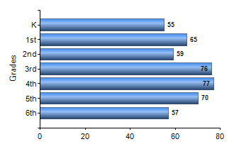 Chart1