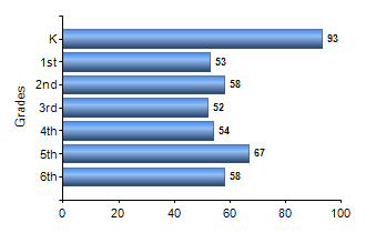 Chart1