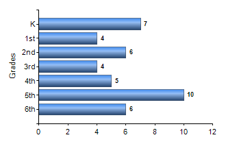 Chart1