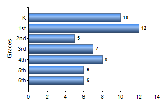 Chart1