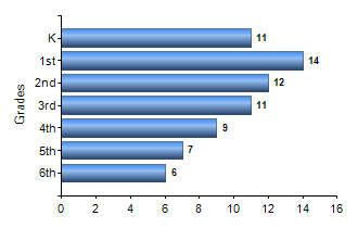 Chart1