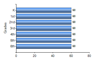 Chart1