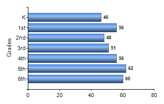 Chart1