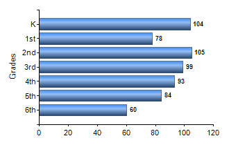 Chart1