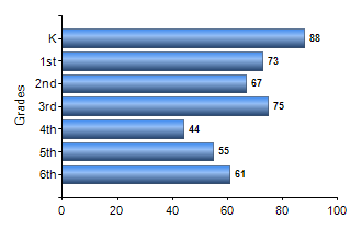 Chart1