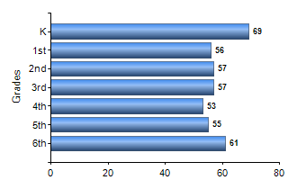 Chart1