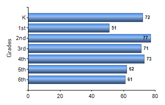 Chart1