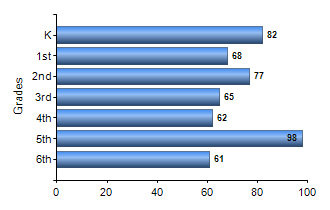 Chart1