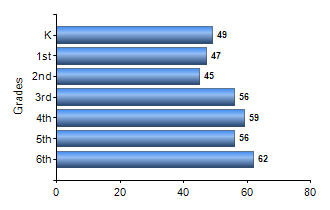 Chart1