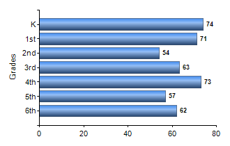 Chart1