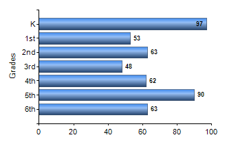 Chart1