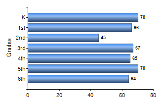 Chart1