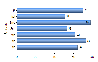 Chart1