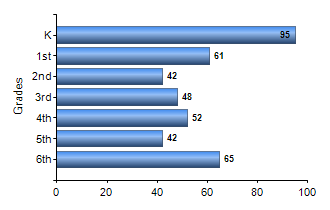 Chart1