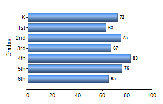 Chart1