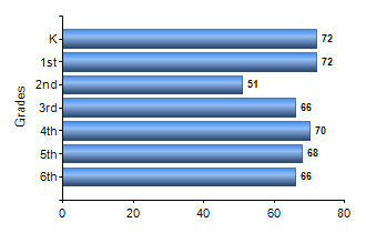 Chart1