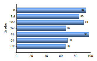 Chart1