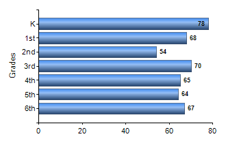 Chart1