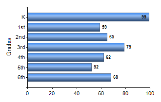 Chart1