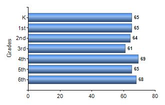 Chart1