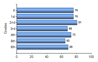 Chart1