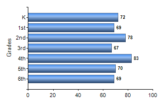 Chart1