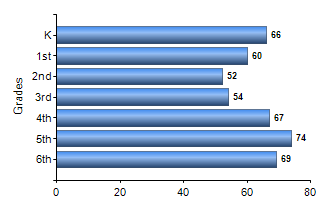 Chart1