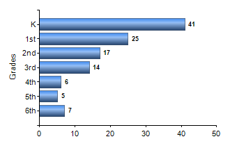 Chart1