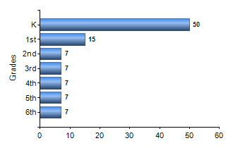 Chart1