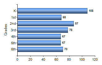 Chart1