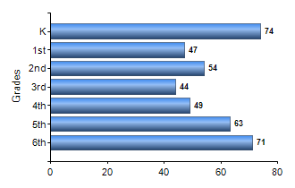 Chart1