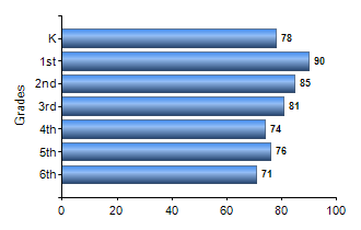 Chart1