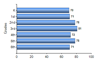 Chart1