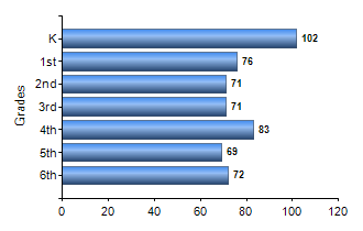 Chart1