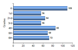 Chart1